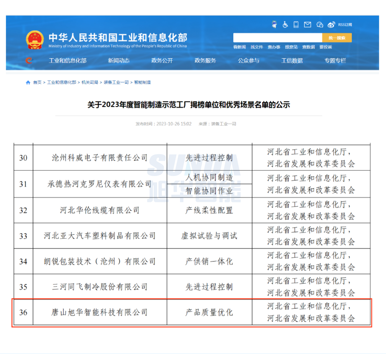 【国家级荣誉】喜讯！kdpay钱包官网智能“SunFMEA项目”荣获工信部“2023年度智能制造优秀场景”