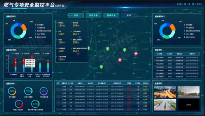 防患未“燃”：燃气安全综合监测解决方案