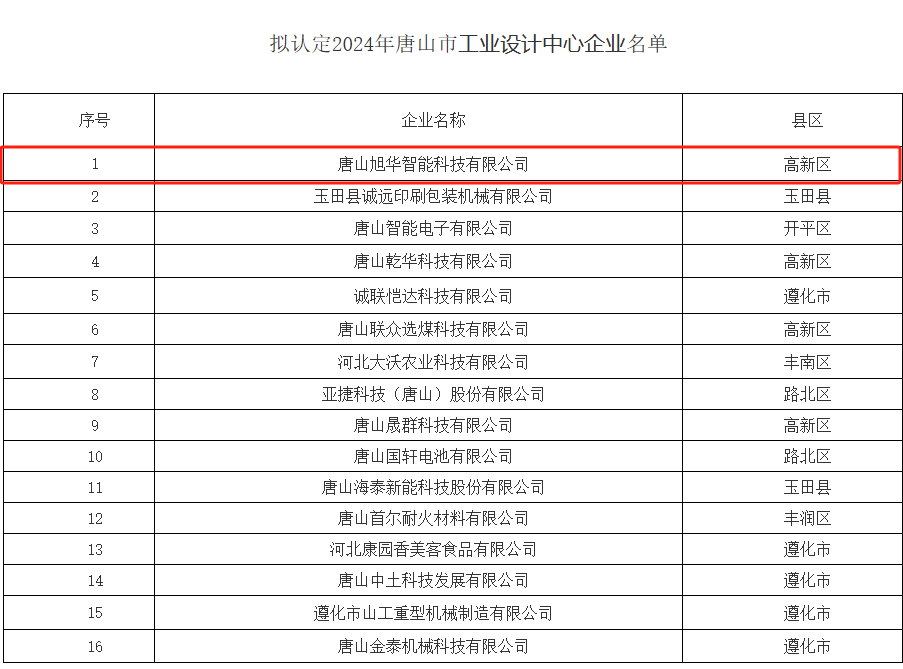 喜讯 ▏kdpay钱包官网智能被认定为“2024年唐山市工业设计中心”