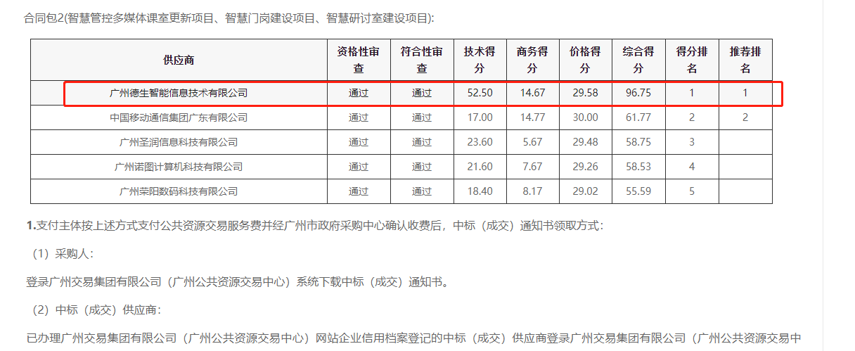 USDT数字US喜提大标！ 智慧校园一卡通，助力广州市技师学院校园信息化建设